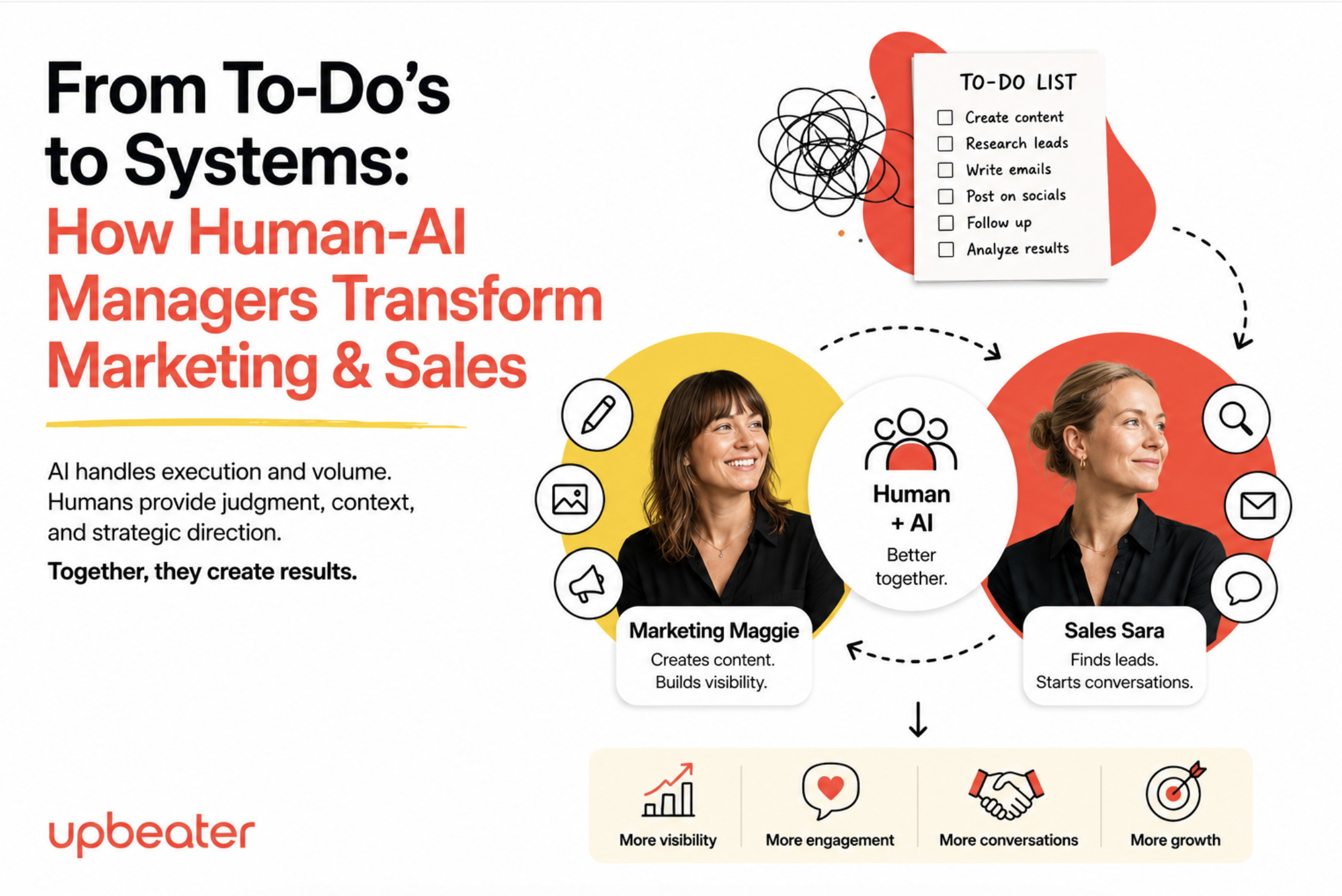 From To-Do's to Systems: How Human-AI Managers Transform Marketing & Sales